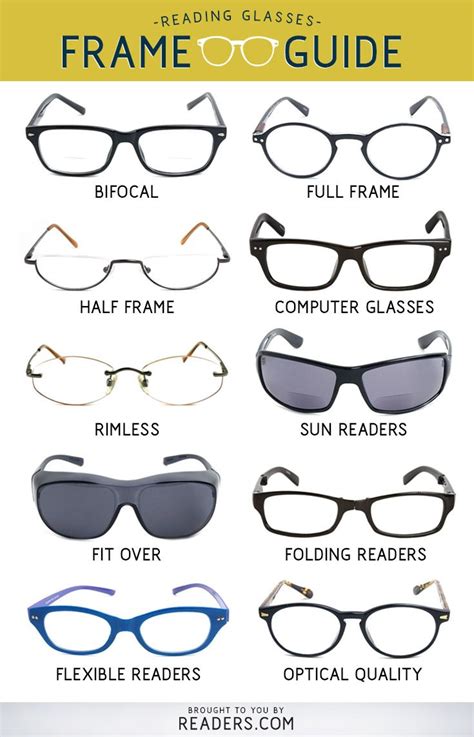 types of glasses frames shapes